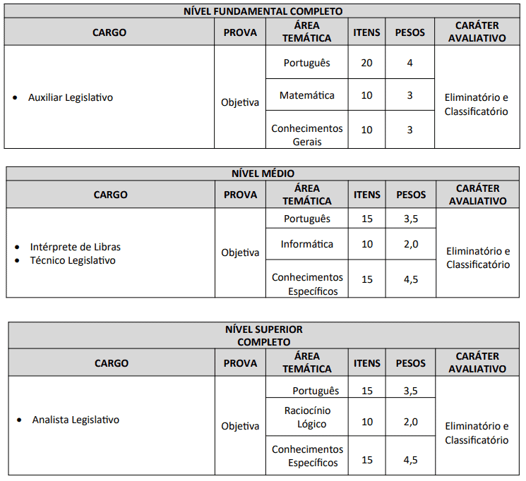 Concurso Câmara de Cabedelo PB provas 3 - Concurso Câmara de Cabedelo PB