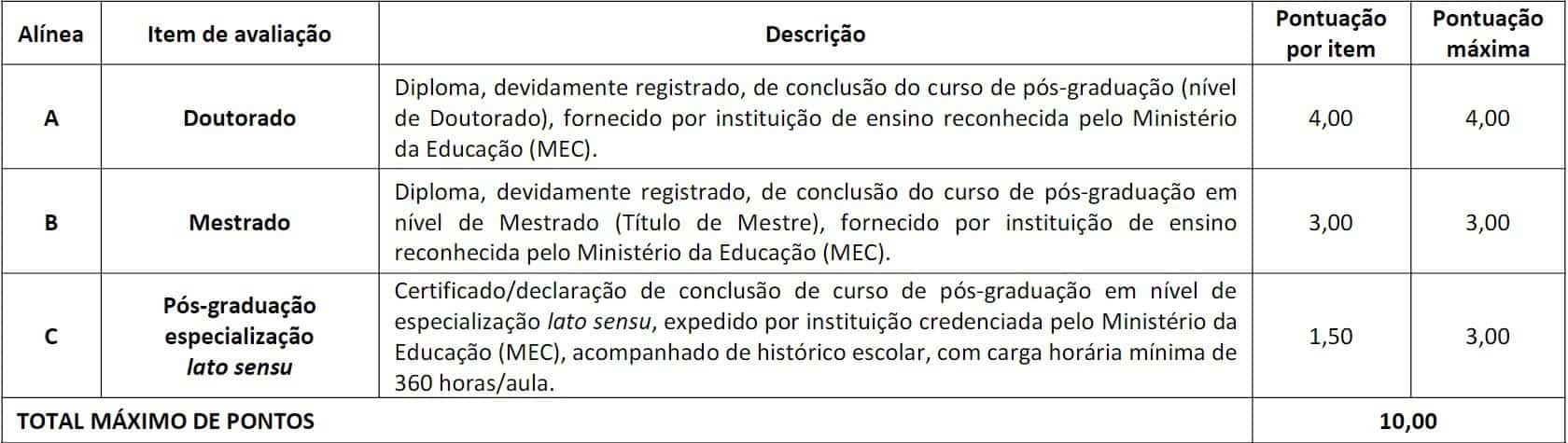 Concurso Crefono da 4ª Região 2020: Provas suspensas provas 35 - Concurso Crefono da 4ª Região 2020: Provas suspensas