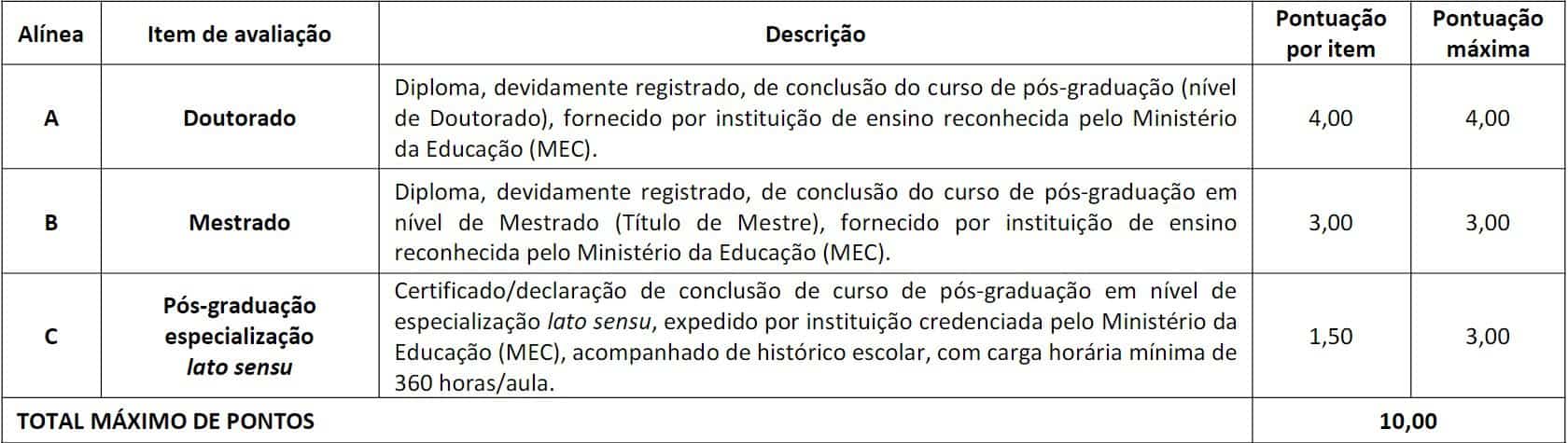 provas 35 - Concurso Crefono da 4ª Região 2020: Provas suspensas