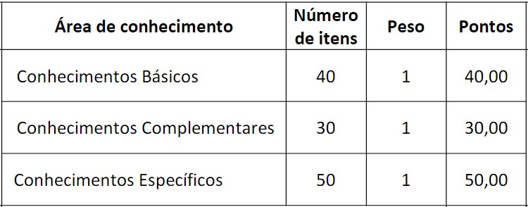 Concurso Crefono da 4ª Região 2020: Provas suspensas provas 36 - Concurso Crefono da 4ª Região 2020: Provas suspensas