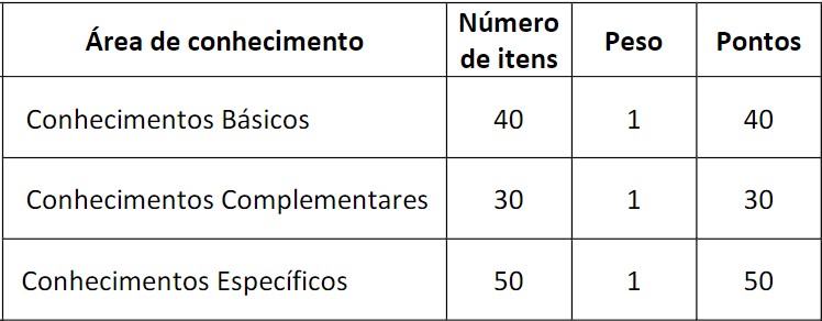 provas 37 - CONCURSO CRT-PR/SC-4&ordf; Regi&atilde;o: Provas a definir