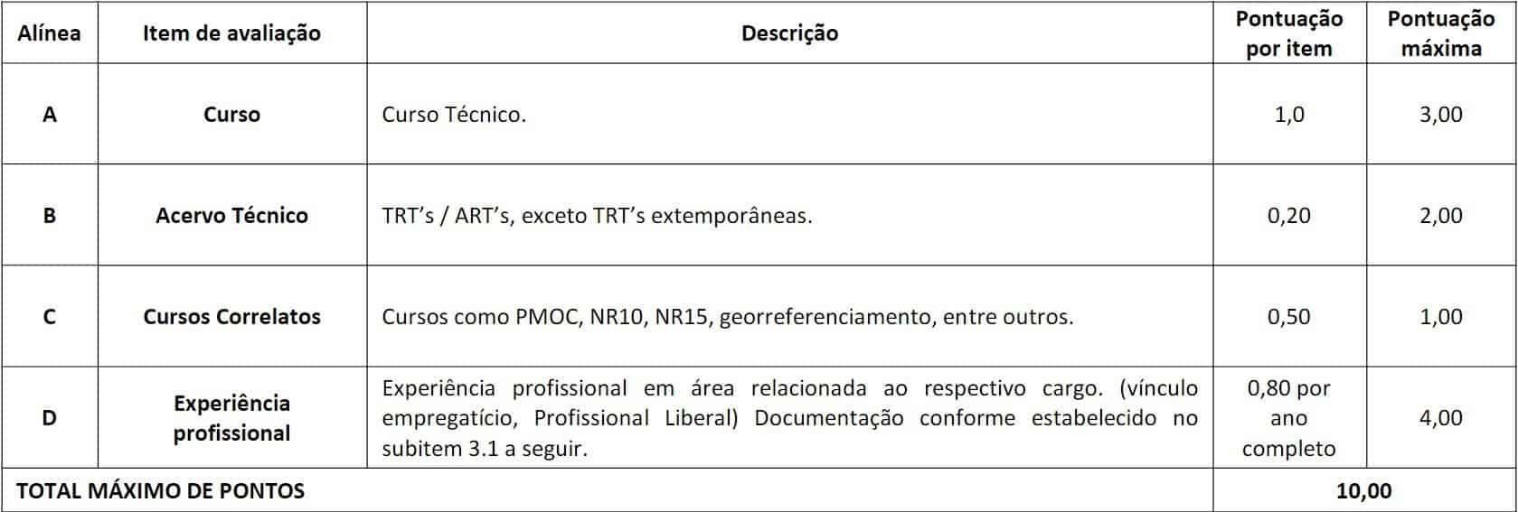 provas 38 - CONCURSO CRT-PR/SC-4&ordf; Regi&atilde;o: Provas a definir
