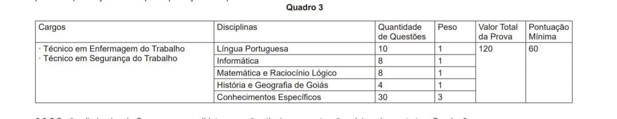 provas 39 - Concurso Saneago 2020