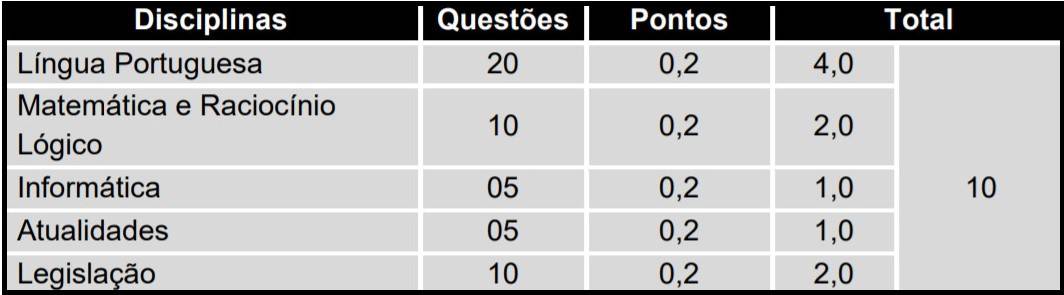 Concurso Prefeitura de Breves PA: Provas Suspensas provas 5 - Concurso Prefeitura de Breves PA: Provas Suspensas