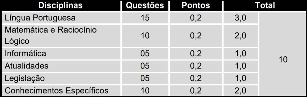 Concurso Prefeitura de Breves PA: Provas Suspensas provas 6 - Concurso Prefeitura de Breves PA: Provas Suspensas