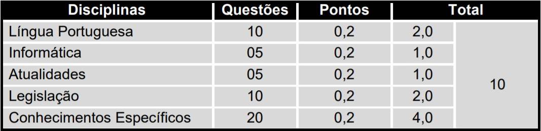 Concurso Prefeitura de Breves PA: Provas Suspensas provas 7 - Concurso Prefeitura de Breves PA: Provas Suspensas