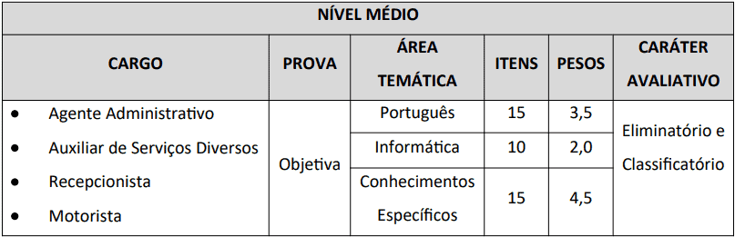 provas objetivas  - Concurso Câmara de Cerro Corá - RN