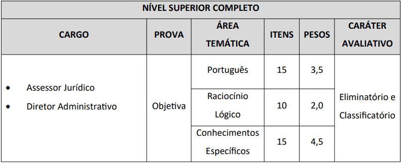 provas objetivas 1 1 - Concurso Câmara de Cerro Corá - RN