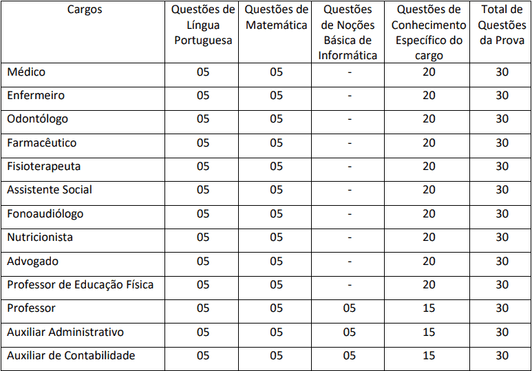 provas objetivas 1 10 - Concurso Prefeitura de Paranapoema PR: Inscrições encerradas