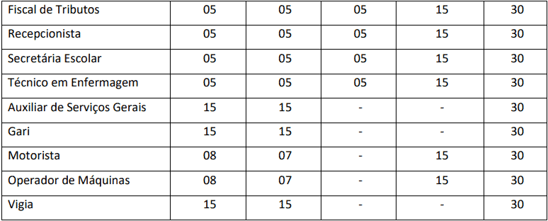 provas objetivas 1 11 - Concurso Prefeitura de Paranapoema PR: Inscrições encerradas