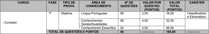 provas objetivas 1 13 - Concurso C&acirc;mara de Cantagalo PR: Suspenso