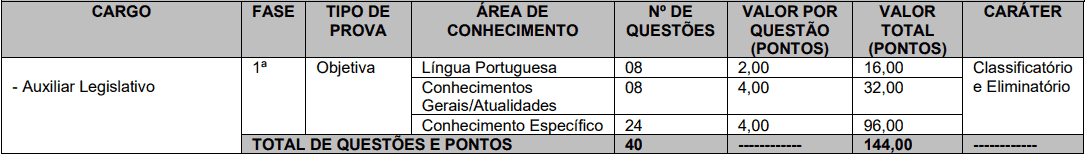 provas objetivas 1 14 - Concurso C&acirc;mara de Cantagalo PR: Suspenso