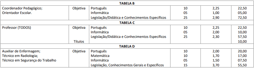 Concurso Prefeitura de Tapira MG provas objetivas 1 20 - Concurso Prefeitura de Tapira MG