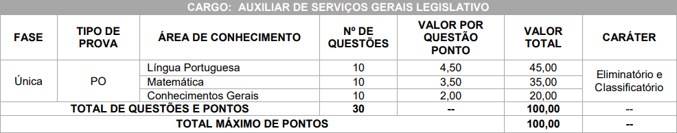 provas objetivas 1 21 - Concurso C&acirc;mara de Santa Am&eacute;lia PR