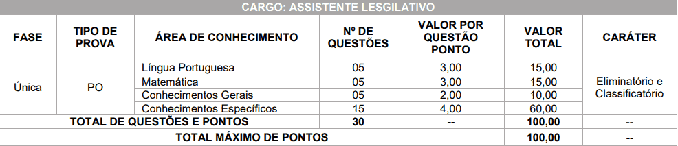 provas objetivas 1 22 - Concurso C&acirc;mara de Santa Am&eacute;lia PR
