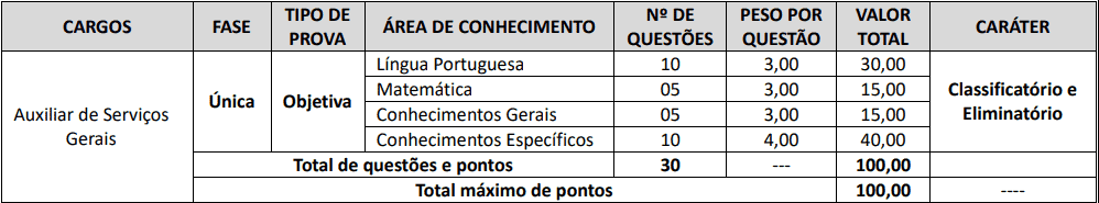 provas objetivas 1 3 - Concurso CIAS PR: Inscri&ccedil;&otilde;es encerradas.