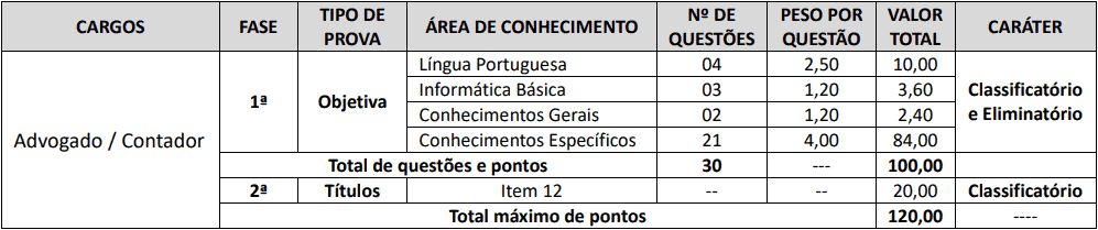 provas objetivas 1 4 - Concurso CIAS PR: Inscri&ccedil;&otilde;es encerradas.