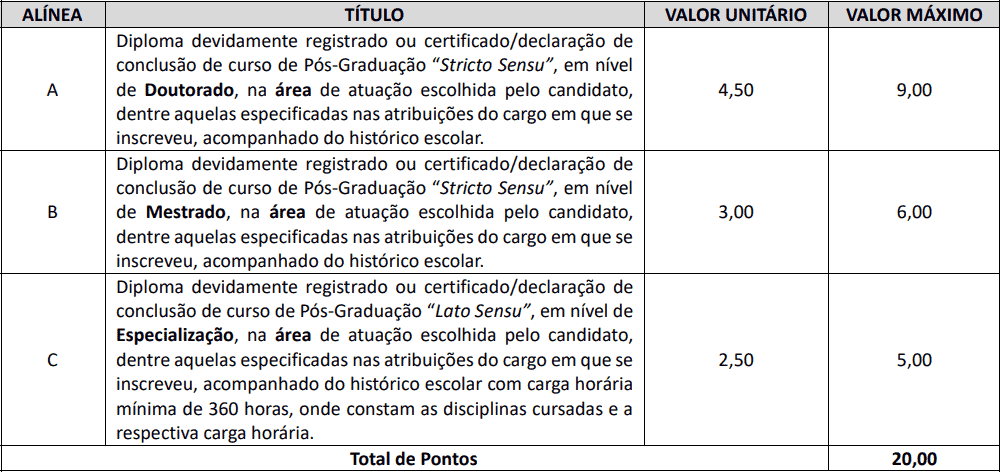 provas objetivas 1 5 - Concurso CIAS PR: Inscri&ccedil;&otilde;es encerradas.