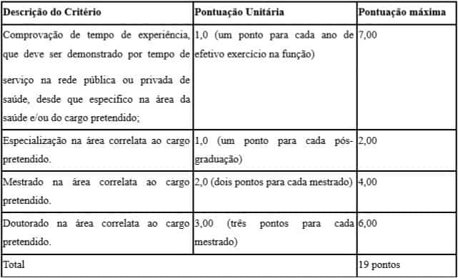 provas - Processo Seletivo Prefeitura de Rubelita - MG: Inscri&ccedil;&otilde;es encerradas