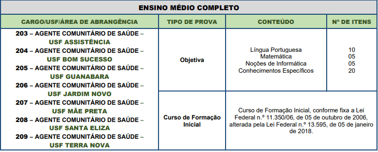 provas2 - Concurso FMS de Rio Claro SP: Adiamento tempor&aacute;rio da primeira fase