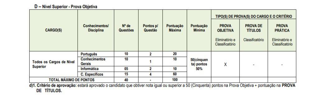 Concurso PGM de Cachoeira dos Índios PB superior. - Concurso PGM de Cachoeira dos Índios PB