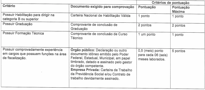 Processo Seletivo Prefeitura de Paracatu - MG: Inscrições encerradas titulos 1 - Processo Seletivo Prefeitura de Paracatu - MG: Inscrições encerradas