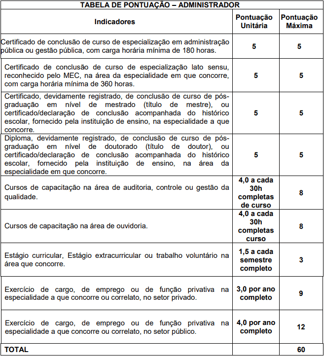 Processo Seletivo Cisab Zona da Mata - MG: Inscrições encerradas titulos 5 - Processo Seletivo Cisab Zona da Mata - MG: Inscrições encerradas