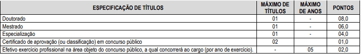 Concurso Prefeitura de Pedro Régis PB 2020: Inscrições encerradas titulos 7 - Concurso Prefeitura de Pedro Régis PB 2020: Inscrições encerradas