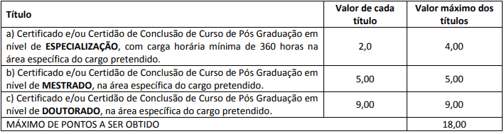 Concurso Prefeitura Municipal de Ivaté PR 2020: Inscrições abertas titulos 8 - Concurso Prefeitura Municipal de Ivaté PR 2020: Inscrições abertas