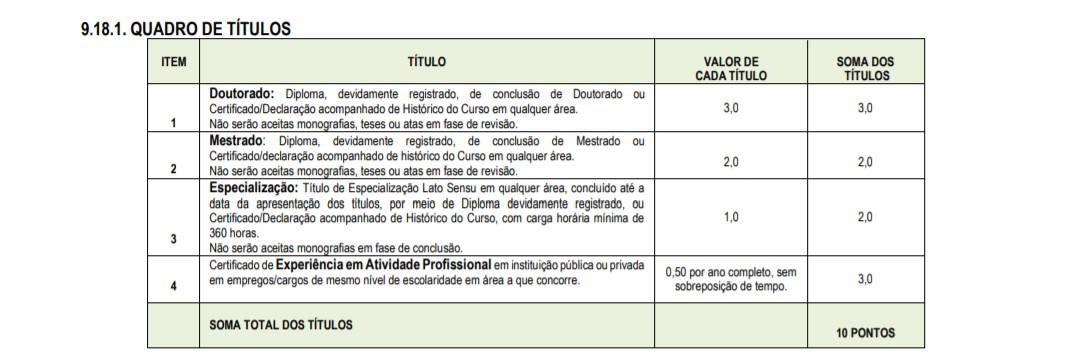 Concurso PGM de Cachoeira dos Índios PB titulos - Concurso PGM de Cachoeira dos Índios PB