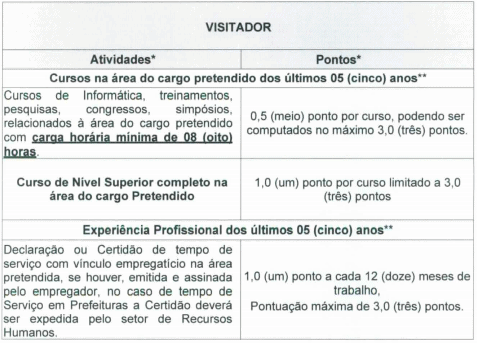 titulos - Concurso Prefeitura São Tomás de Aquino - MG: Inscrições encerradas