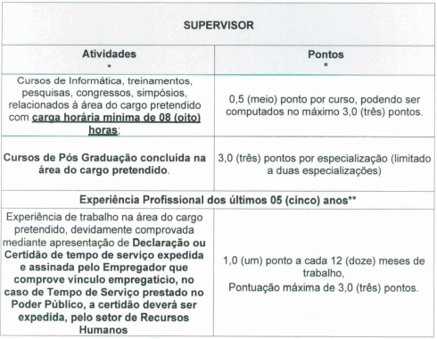 titulos2 - Concurso Prefeitura São Tomás de Aquino - MG: Inscrições encerradas