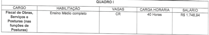 Processo Seletivo Prefeitura de Paracatu - MG: Inscrições encerradas vagas 1 - Processo Seletivo Prefeitura de Paracatu - MG: Inscrições encerradas