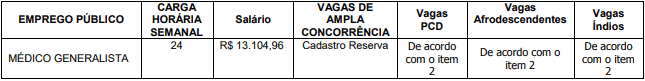 vagas 10 - Processo Seletivo Prefeitura de Paranaguá PR: Inscrições encerradas