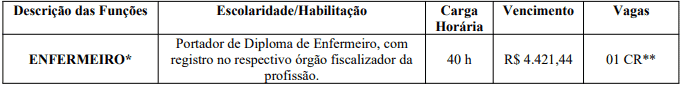 vagas 11 - Processo Seletivo Prefeitura de Santiago do Sul SC