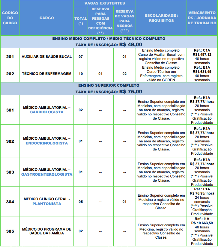 vagas 14 - Concurso FMS de Rio Claro SP: Adiamento tempor&aacute;rio da primeira fase