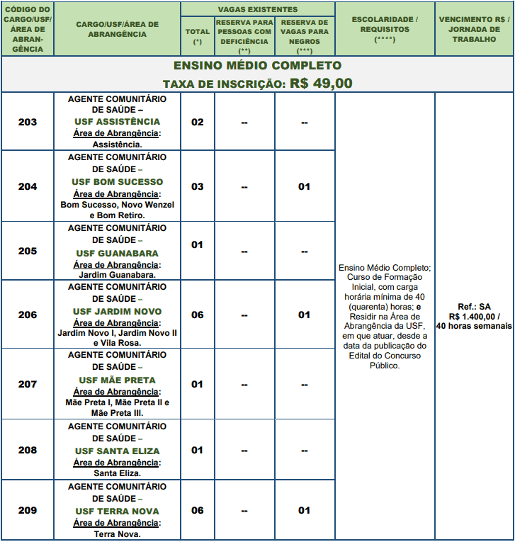 vagas 2 1 - Concurso FMS de Rio Claro SP: Adiamento tempor&aacute;rio da primeira fase