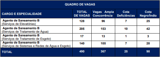 vagas 4 - Processo Seletivo CEDAE RJ 2020: Inscri&ccedil;&otilde;es encerradas