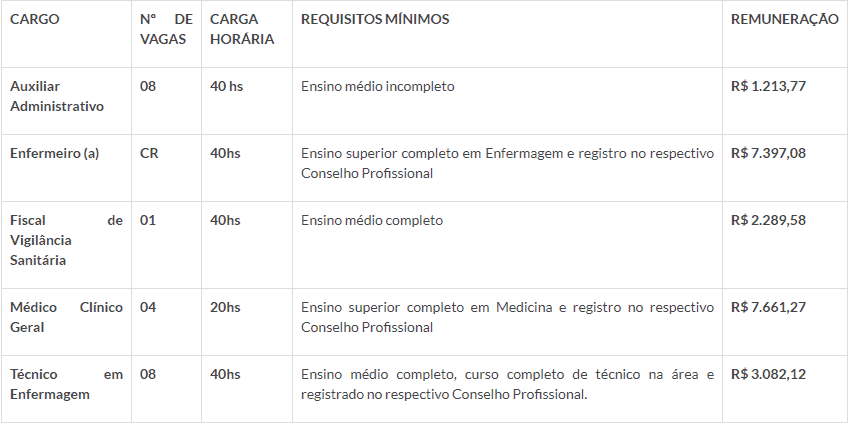 vagas 5 - Processo Seletivo Prefeitura de Araputanga - MT