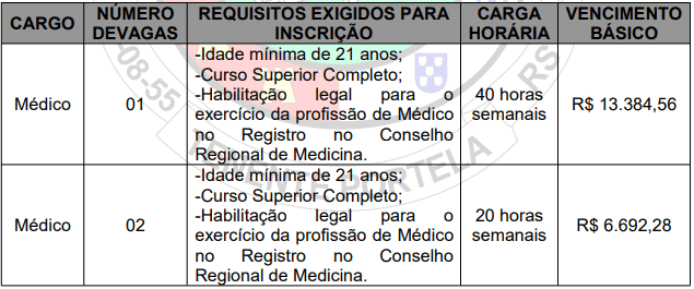vagas 6 - Processo Seletivo Prefeitura de Tenente Portela RS: Inscri&ccedil;&otilde;es encerradas
