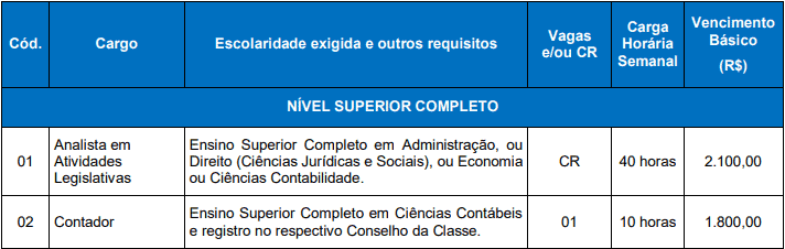 Concurso Câmara de Santiago do Sul SC vagas 9 - Concurso Câmara de Santiago do Sul SC