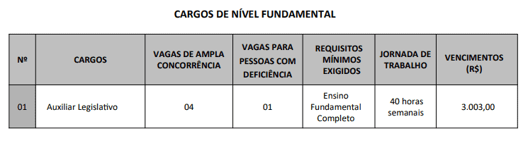 Concurso Câmara de Cabedelo PB vagas fundamentaol - Concurso Câmara de Cabedelo PB