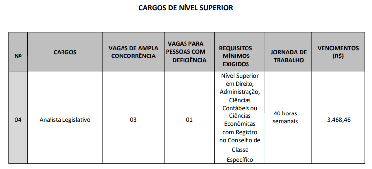 Concurso Câmara de Cabedelo PB vagas superior 1 - Concurso Câmara de Cabedelo PB