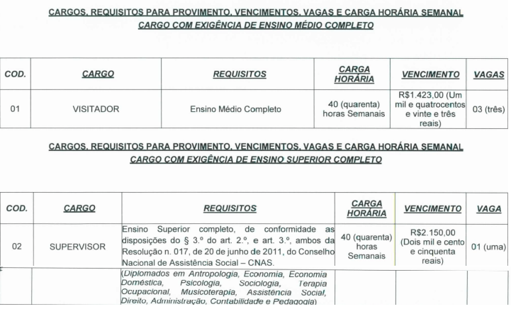 vagas - Concurso Prefeitura São Tomás de Aquino - MG: Inscrições encerradas