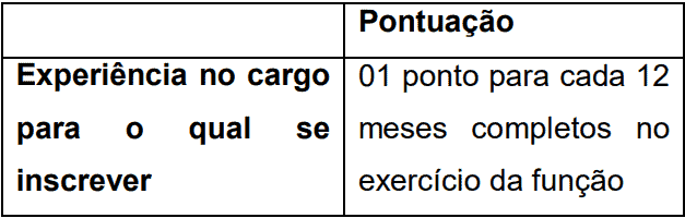 Avaliacao de documentos  - Processo Seletivo Prefeitura de Jo&atilde;o Monlevade-MG