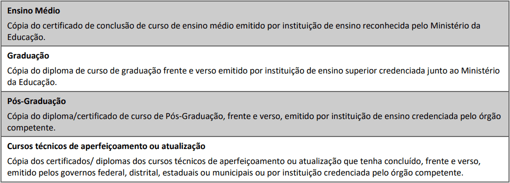 Avaliacao de documentos 1 6 - Processo Seletivo Simplificado da COMCAP: Inscri&ccedil;&otilde;es encerradas