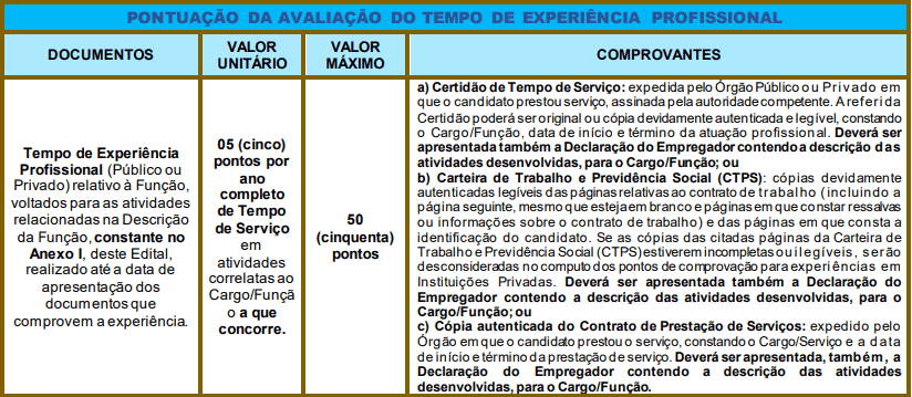 Avaliacao de experiencia profissional  - Processo Seletivo Simplificado Prefeitura de Jaboticabal SP