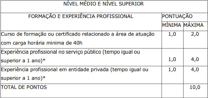 Avaliacao de experiencia profissional 1 1 - Processo Seletivo Prefeitura de Santa Cruz dos Milagres-PI