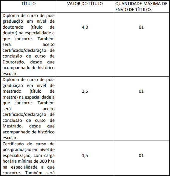 Concurso Prefeitura Municipal de Tarauacá AC: Suspenso temporariamente Avaliacao de titulos 1 1 - Concurso Prefeitura Municipal de Tarauacá AC: Suspenso temporariamente