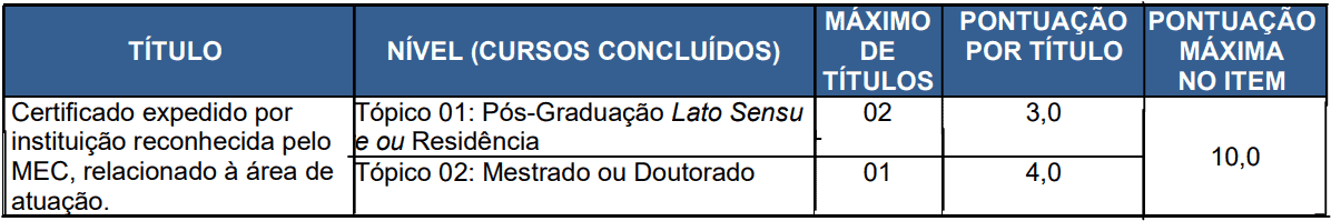Concurso Fundação Hospitalar Getúlio Vargas Sapucaia do Sul RS - Médicos: Provas previstas para o dia 28/03/21 Avaliacao de titulos 1 12 - Concurso Fundação Hospitalar Getúlio Vargas Sapucaia do Sul RS - Médicos: Provas previstas para o dia 28/03/21